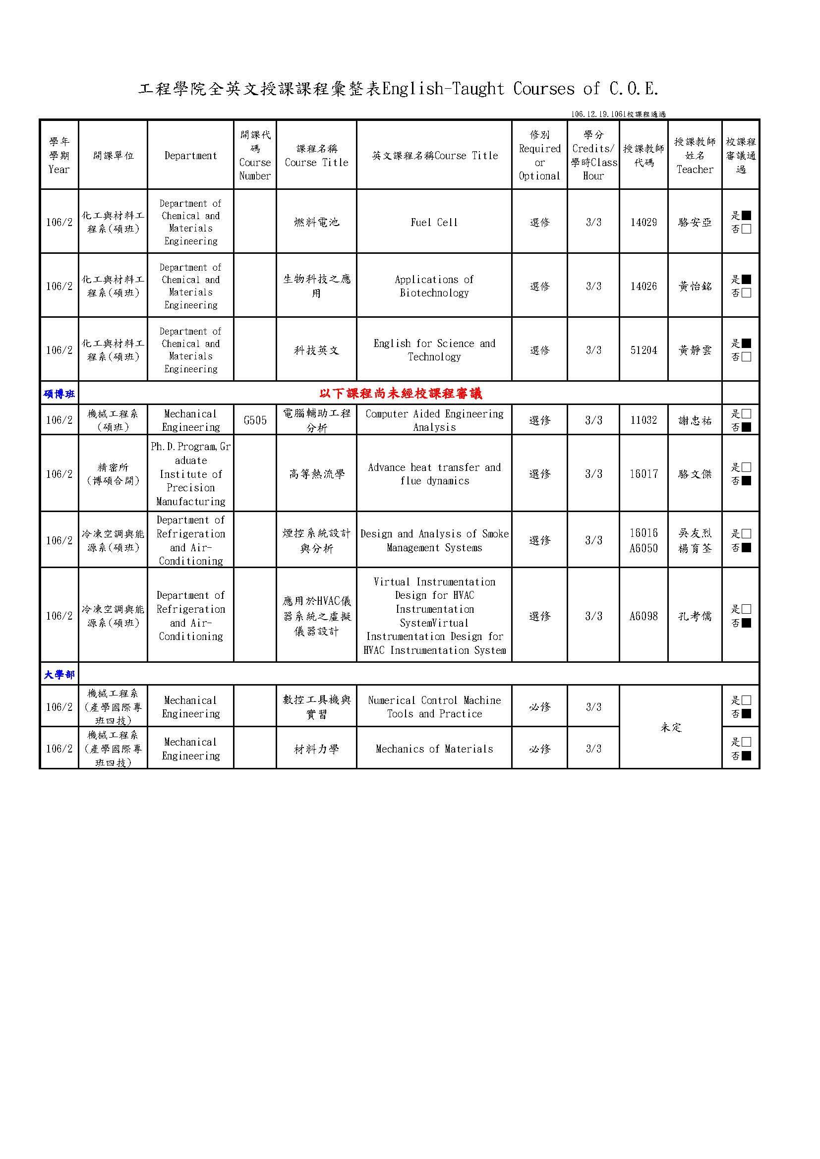 106-2 English-Taught Courses of C.O.E.