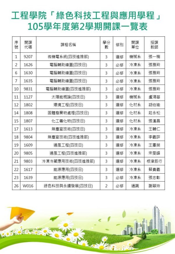 本院105-2跨領域學分學程開課一覽表-1