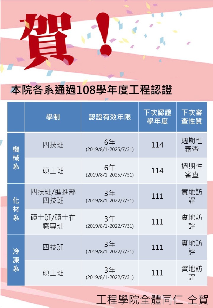 108工程認證