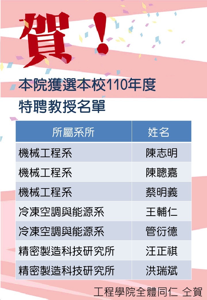 本院獲選本校110年度特聘教授名單