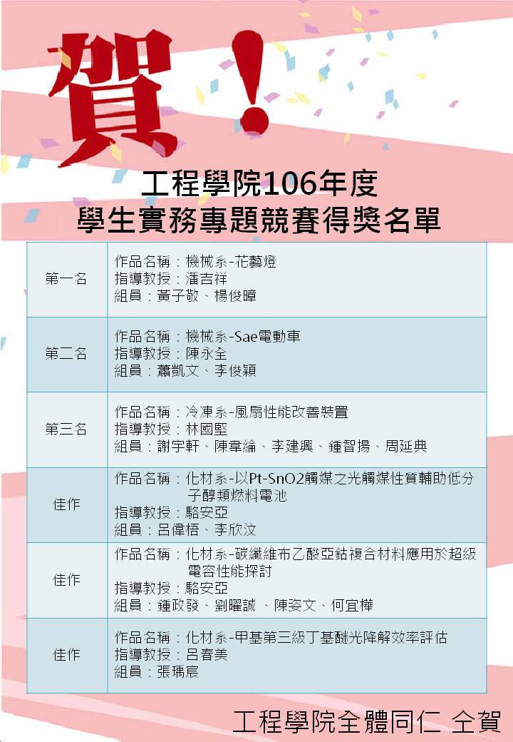 工程學院106年度學生實務專題競賽獲獎名單
