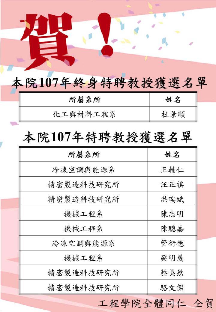 107年度特聘教授本院獲選名單