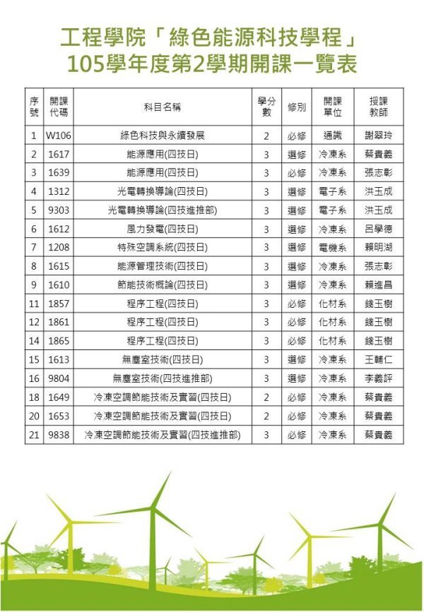 本院105-2跨領域學分學程開課一覽表-2