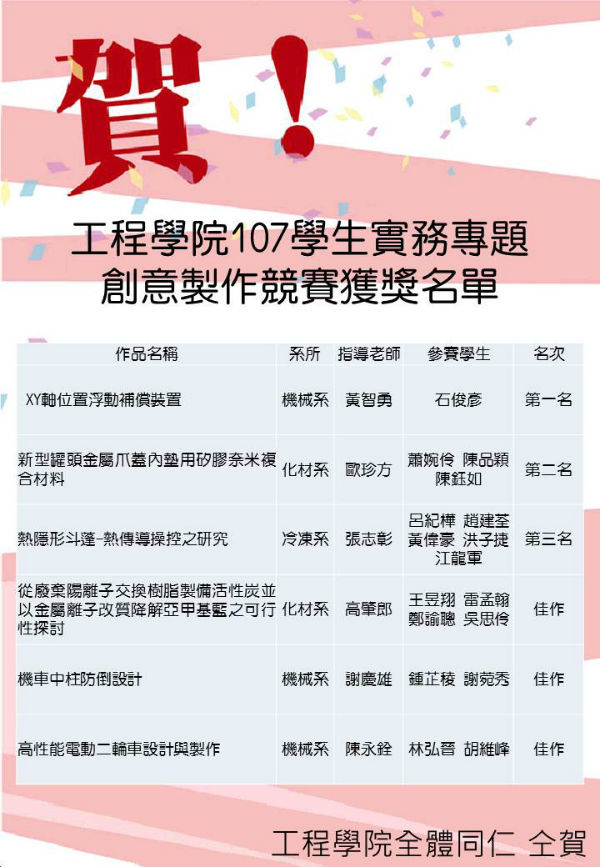 工程學院107年度學生實務專題競賽獲獎名單