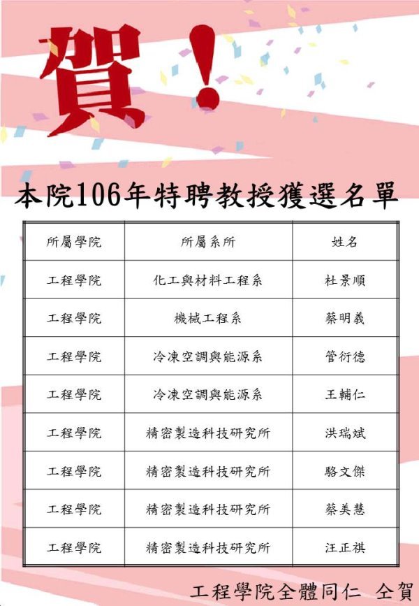 106年度特聘教授本院獲選人名單