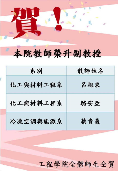 賀本院化材系呂旭東、駱安亞老師及冷凍系蔡貴義老師榮升副教授圖片