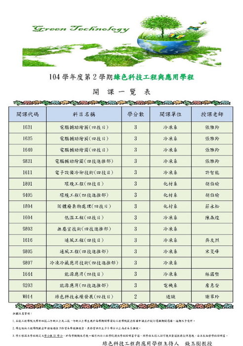 本院104-2跨領域學分學程開課一覽表圖片