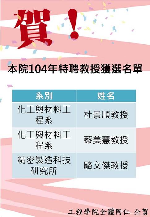 賀本院104年特聘教授獲選名單圖片