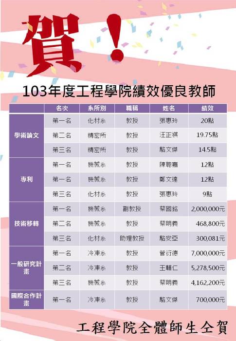 賀本院103年度績效優良教師名單圖片