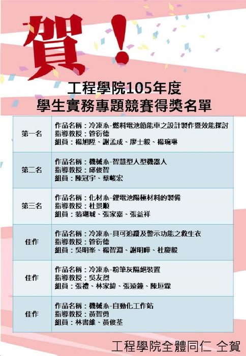 105年度本院學生實務專題創意製作競賽獲獎名單圖片