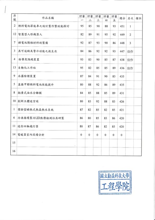105年度本院學生實務專題創意製作競賽獲獎名單圖片