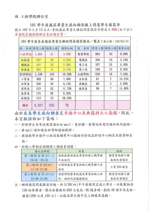 101學年度畢業生離校問卷塡寫通知圖片