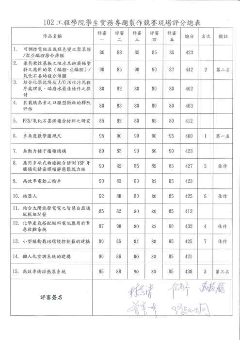 102工程學院學生專題競賽得獎名單圖片