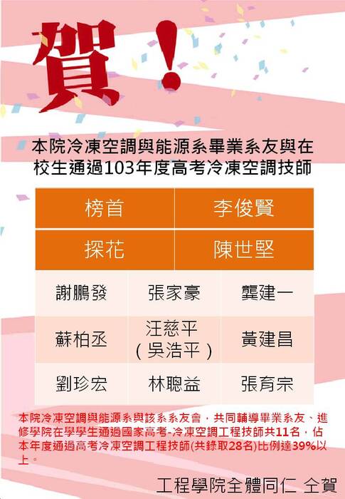 賀本院冷凍系系友在校生通過103年度高考冷凍空調技師圖片