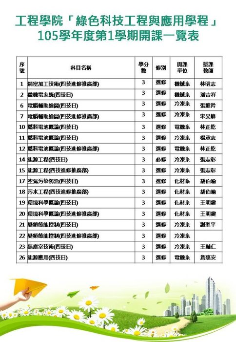 本院105-1跨領域學分學程開課一覽表圖片