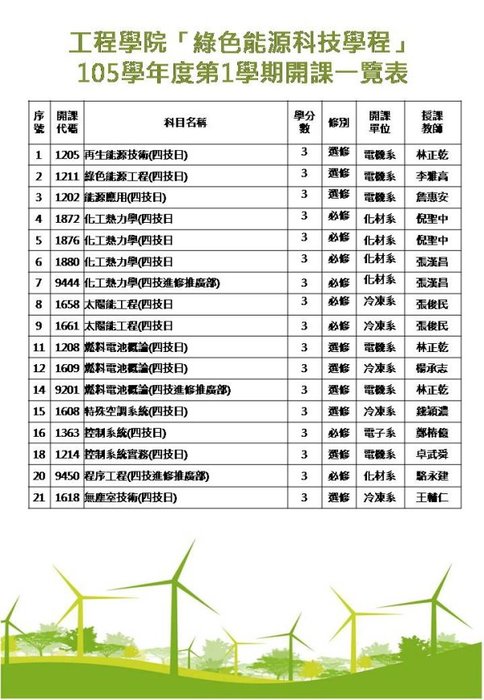 本院105-1跨領域學分學程開課一覽表圖片