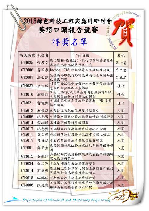 2013GTEA英語口頭報告競賽得獎名單圖片